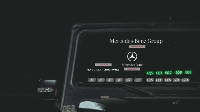 brand-system-definition